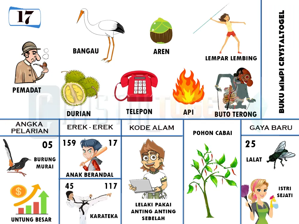 buku mimpi erek erek togel 17