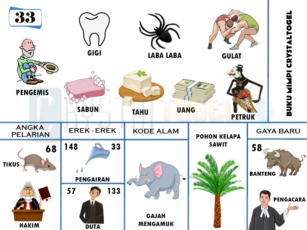buku mimpi erek erek togel 33