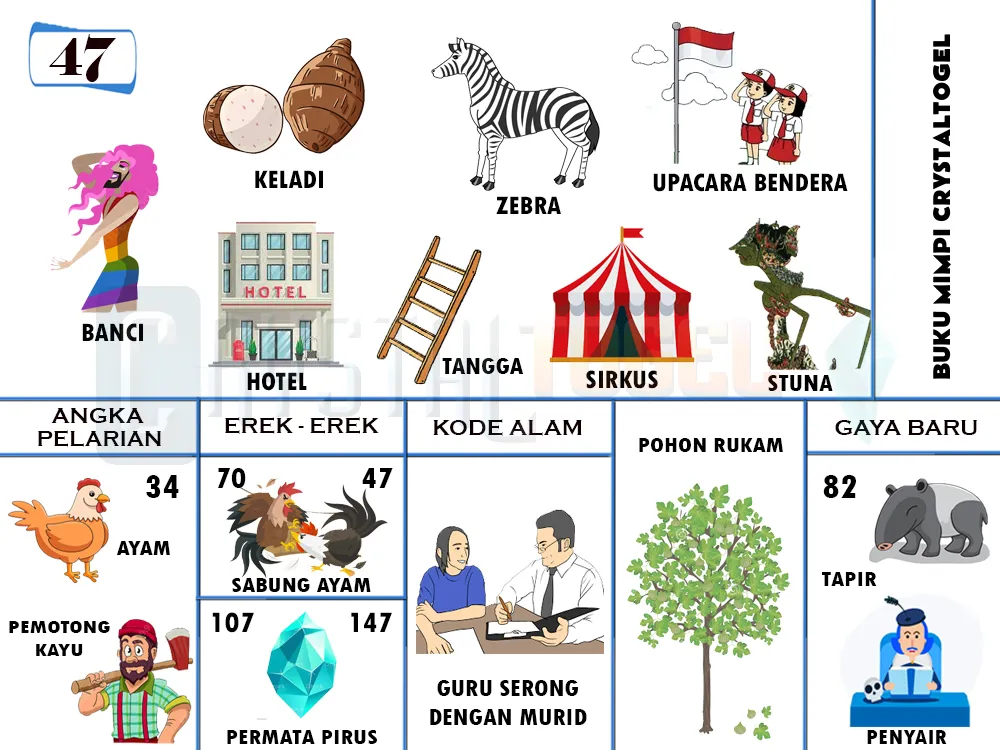 buku mimpi erek erek togel 47