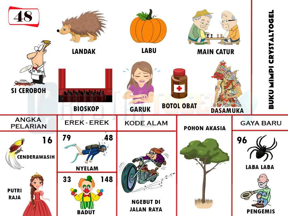 buku mimpi erek erek togel 48