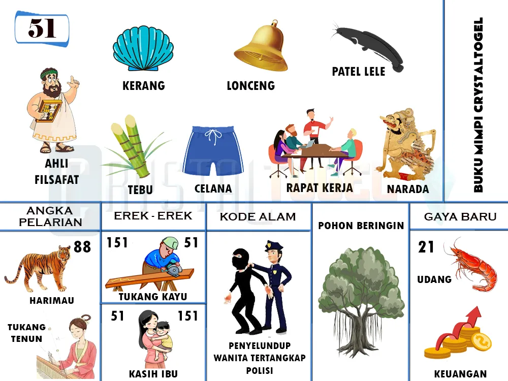 buku mimpi erek erek togel 51