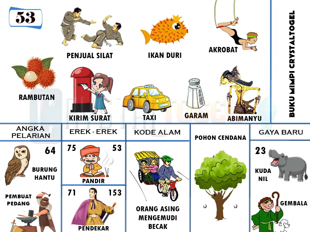 buku mimpi erek erek togel 53