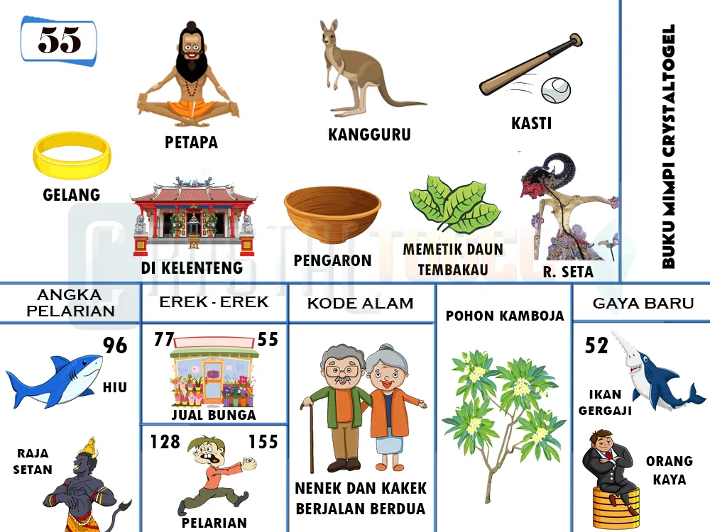 buku mimpi erek erek togel 55