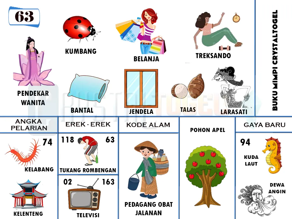 buku mimpi erek erek togel 63