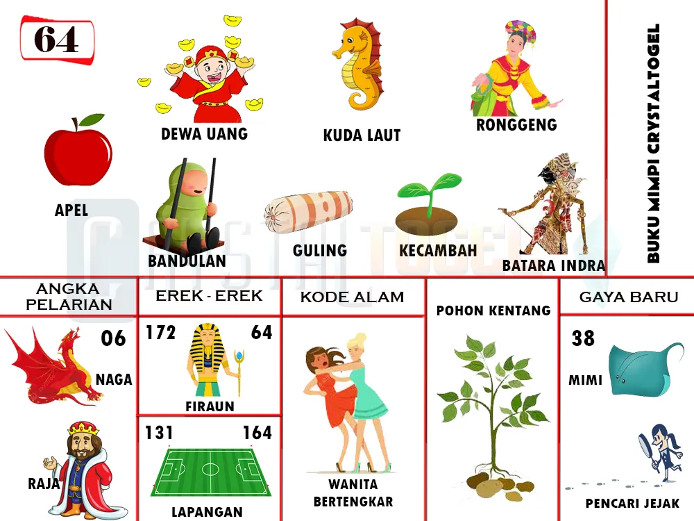 buku mimpi erek erek togel 64