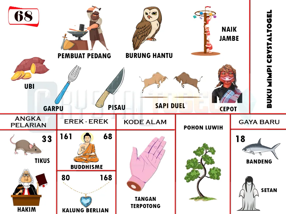 buku mimpi erek erek togel 68