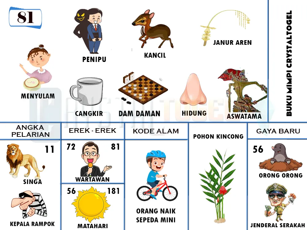 buku mimpi erek erek togel 81