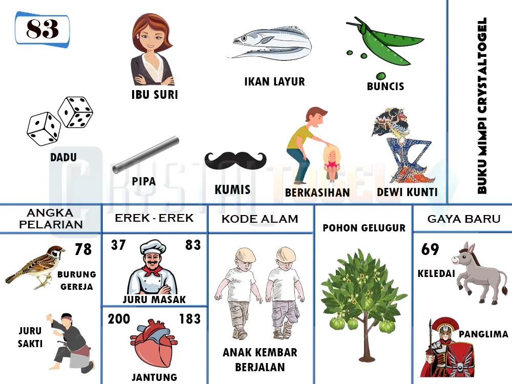 buku mimpi erek erek togel 83