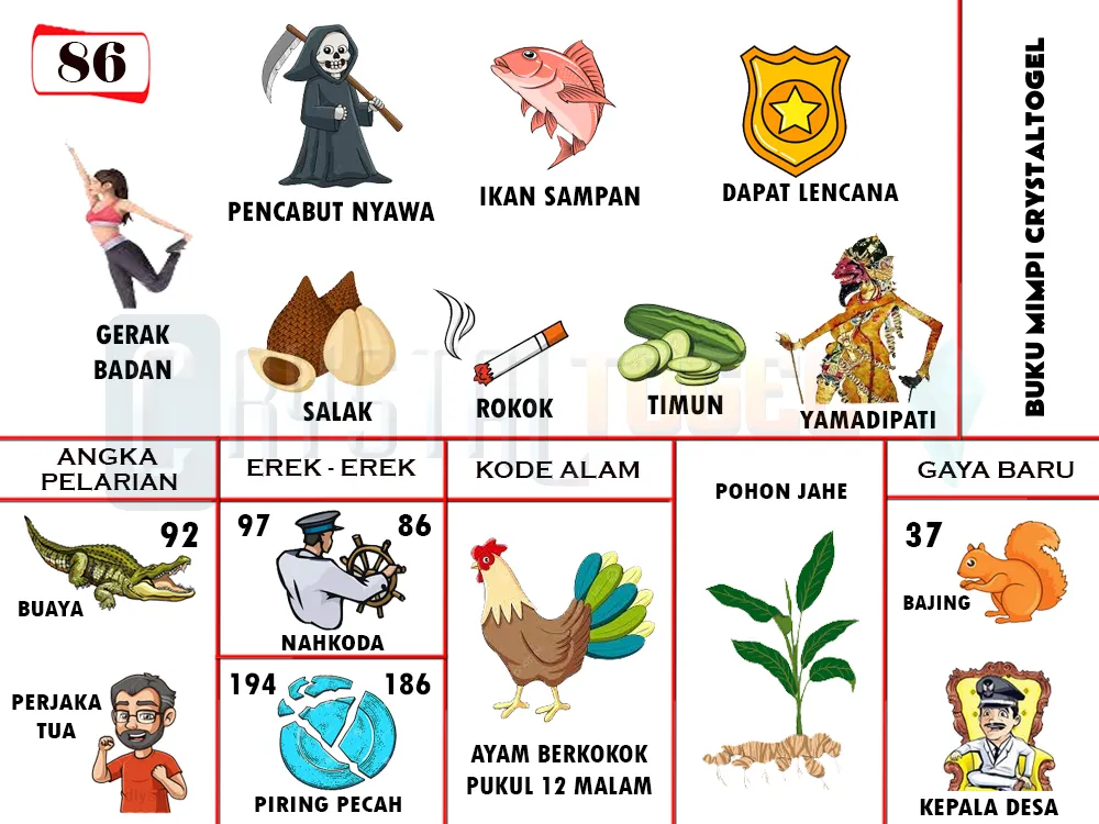 buku mimpi erek erek togel 86