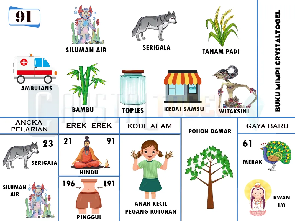 buku mimpi erek erek togel 91